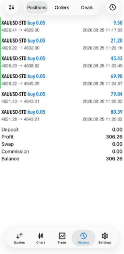 Drew FX verified trading proof 4